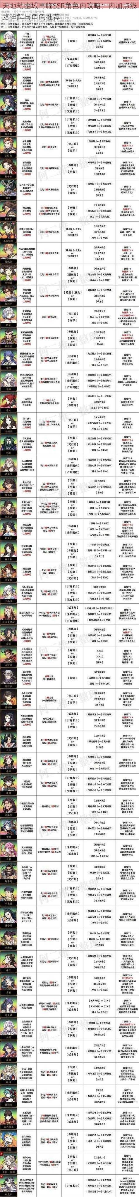 天地劫，幽城再临白复归五内加点及战力提升秘籍