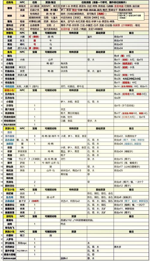 仙山小农，每日必做任务全攻略指南