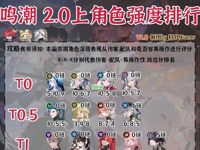 鸣潮异梦聚合，顶级强势角色深度解析与选择指南