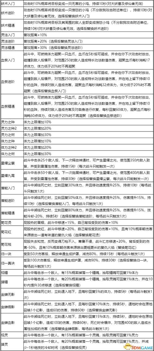 鬼谷八荒，修省道种与逆天选择全解析