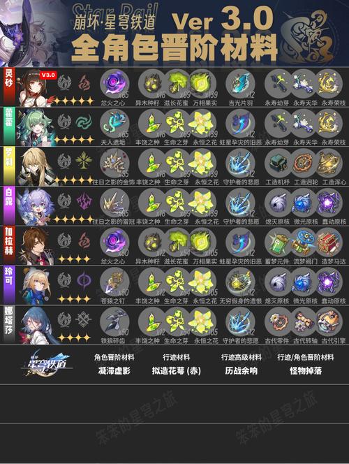 崩坏星穹铁道工造机柕获取全攻略
