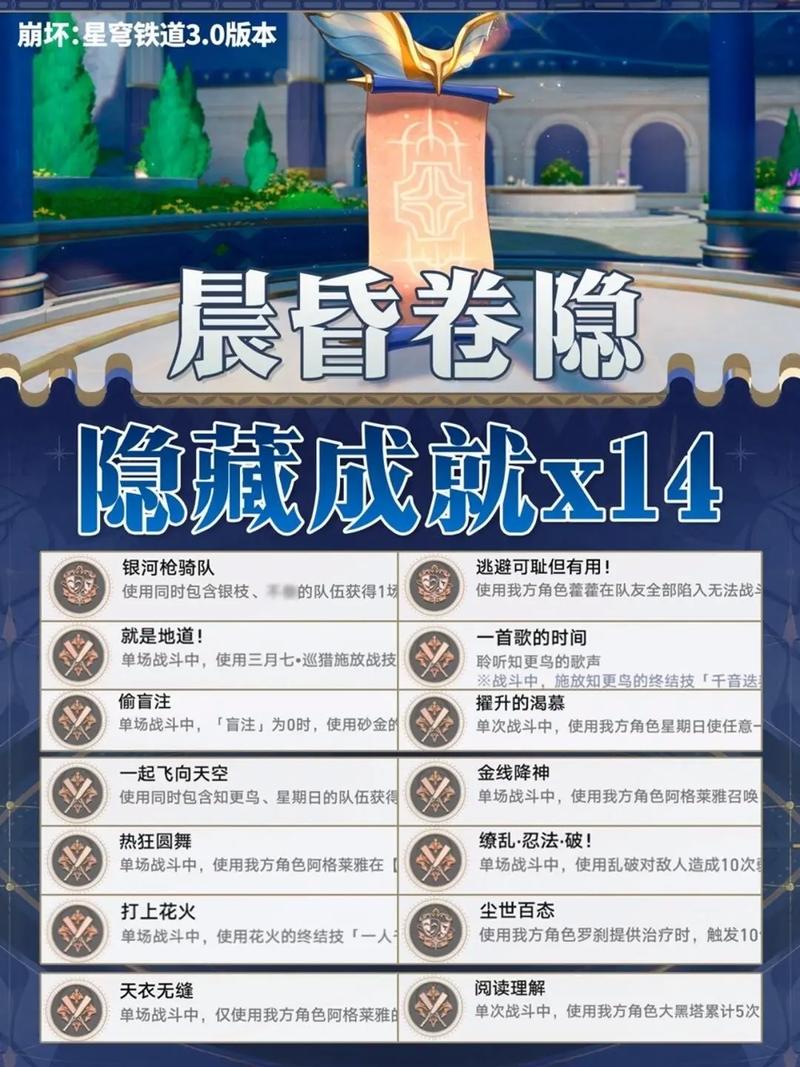 崩坏星穹铁道，晨昏卷隐轶事速通秘籍大公开