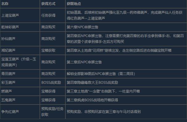 黑神话悟空葫芦获取秘籍大公开