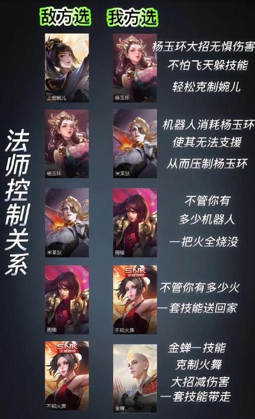 王者荣耀王者局法师英雄的抉择秘籍