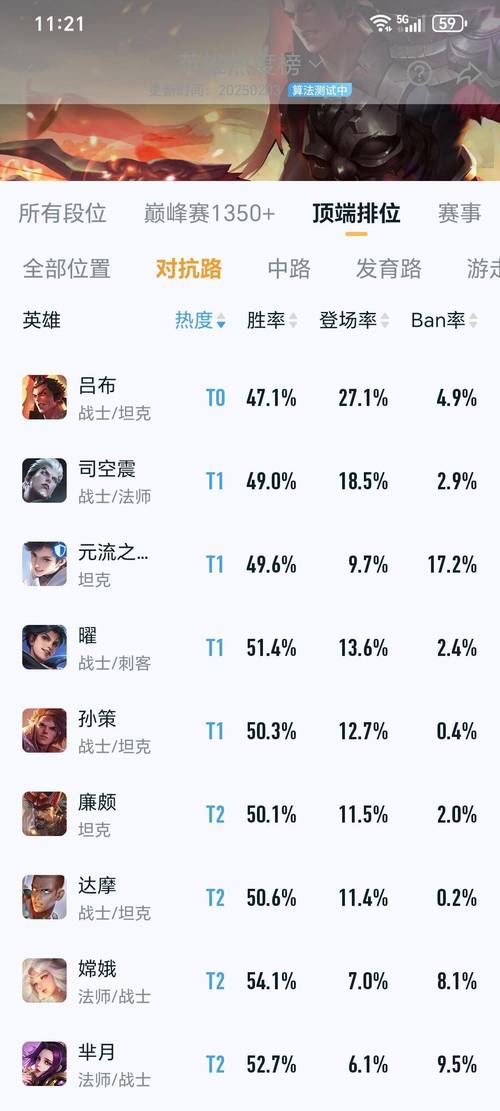 王者荣耀热门战士大揭秘