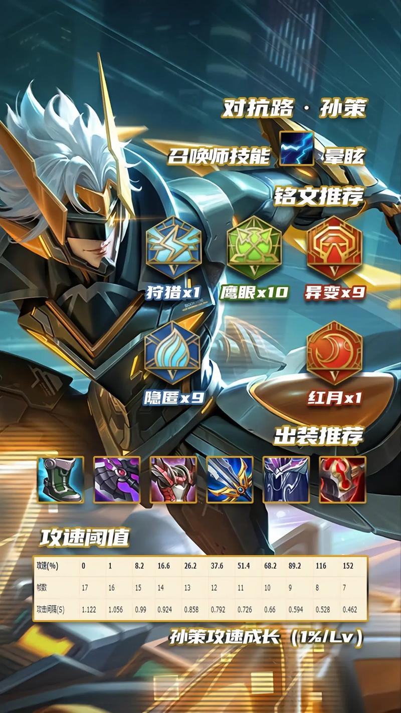 为谁而炼金新英灵孙策玩法全攻略