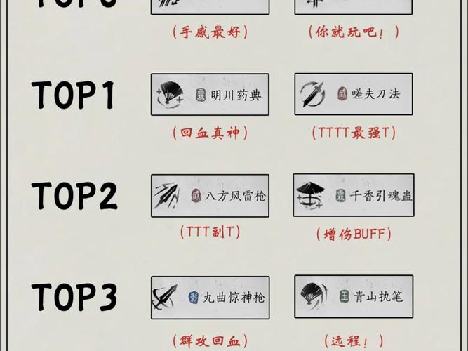 燕云十六声防具抉择指南，提升战力必备