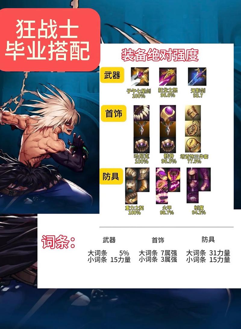 DNF 手游天帝传说装备抉择指南