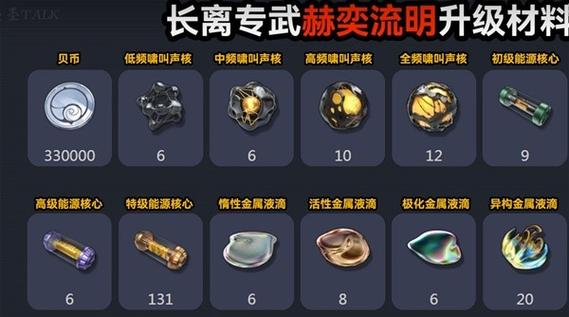 鸣潮长离角色突破材料全解析