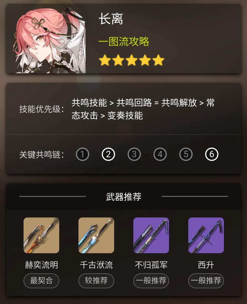 鸣潮长离角色突破材料全解析
