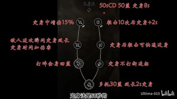 黑神话悟空前期加点及战斗全攻略