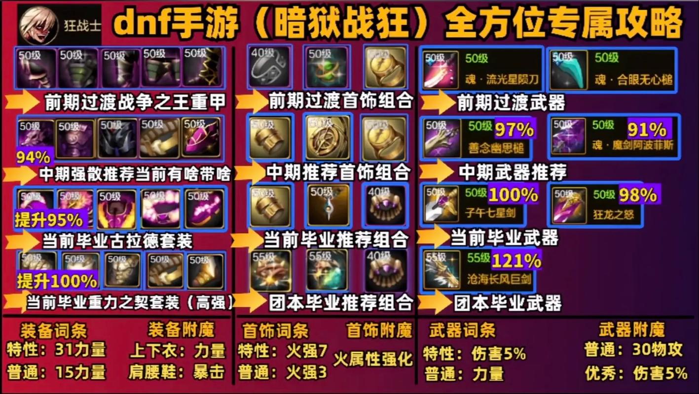 DNF 手游，消失名字按键之谜与全面攻略
