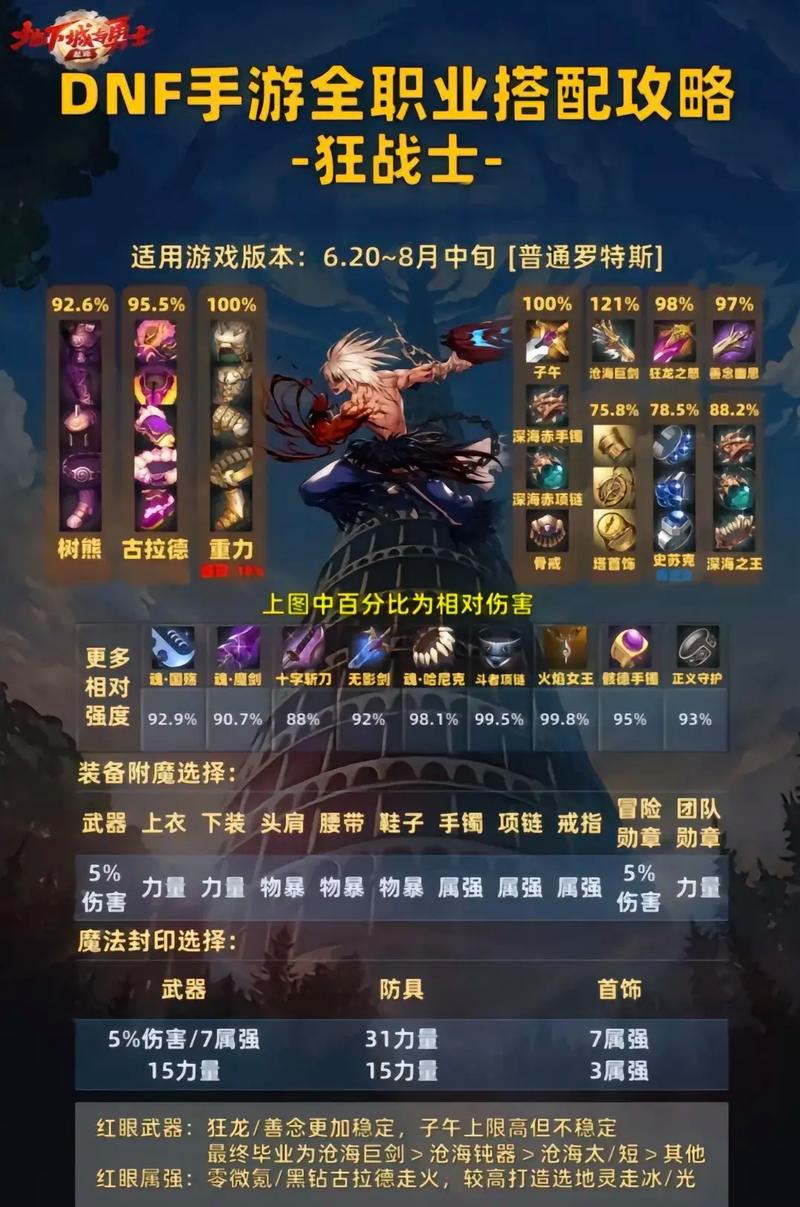 DNF 鬼剑士武器全解析，谁是最强王者