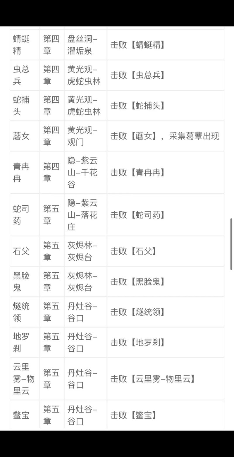 黑神话悟空，精魄兑换全攻略