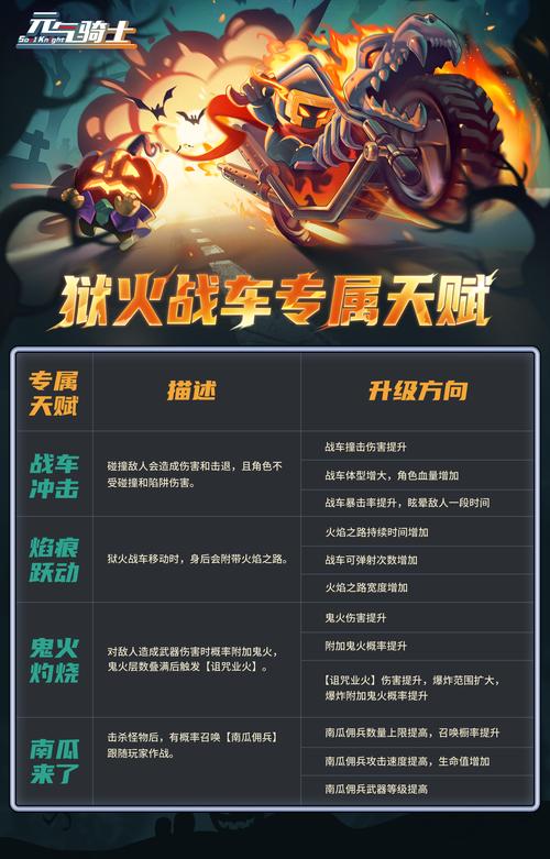 元气骑士火力全开，全新活动震撼来袭