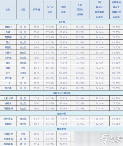 深度解析魔兽世界手游订单系统