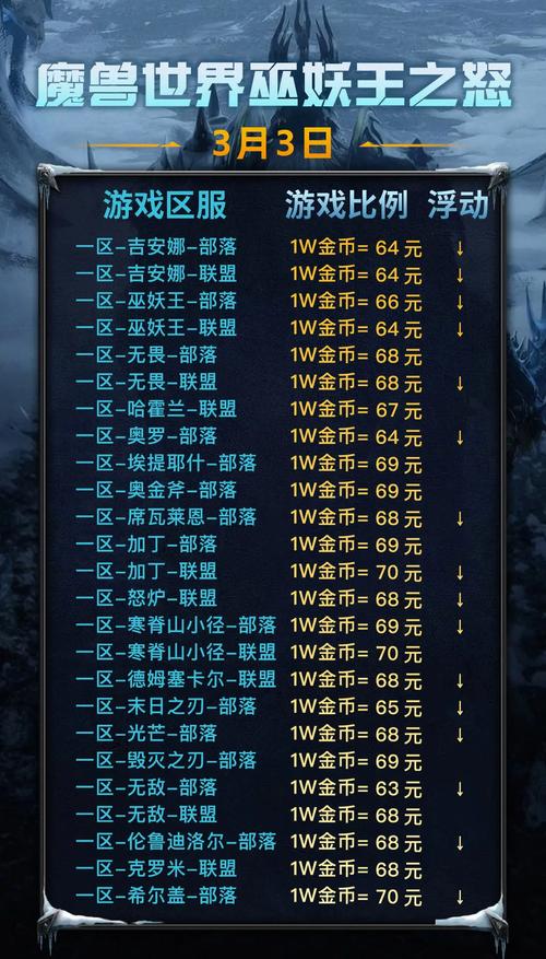 魔兽世界手游外域食谱购买全指南