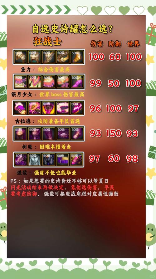 DNF 手游，开远古罐子的绝佳选择指南