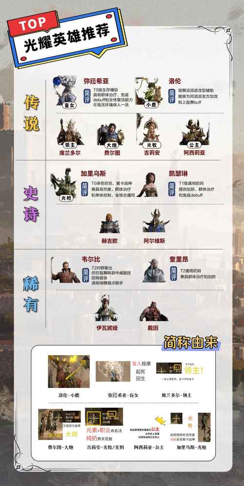 龙息神寂,角色战力全解析与提升秘籍