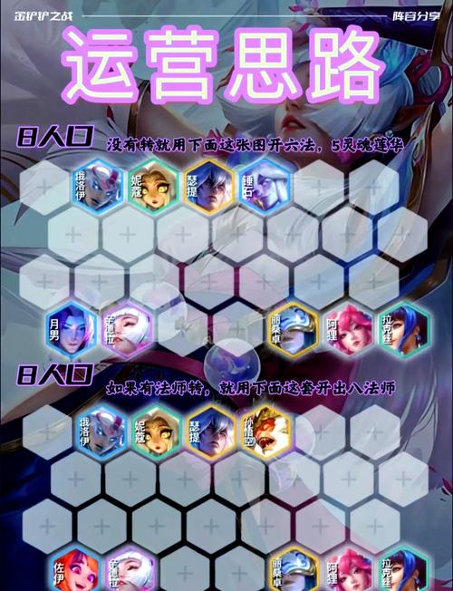 云顶之弈 S12 辛德拉阵容玩法全解析