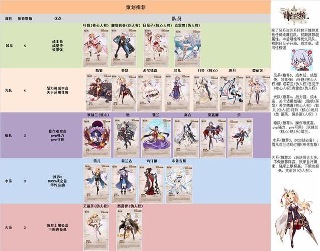 绯红之境最强装备全解析，套装称王秘籍