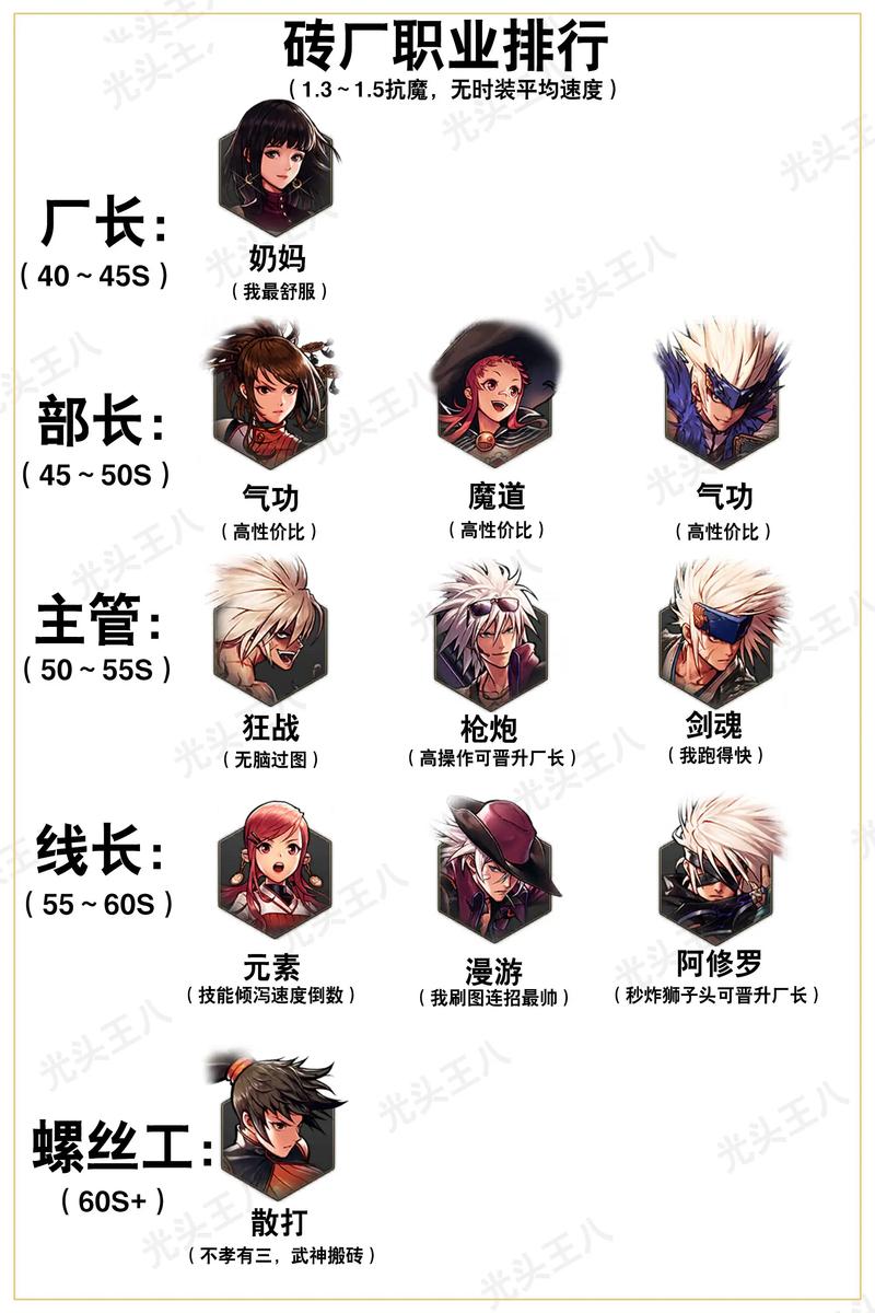 地下城与勇士手游，捡东西按键全解析