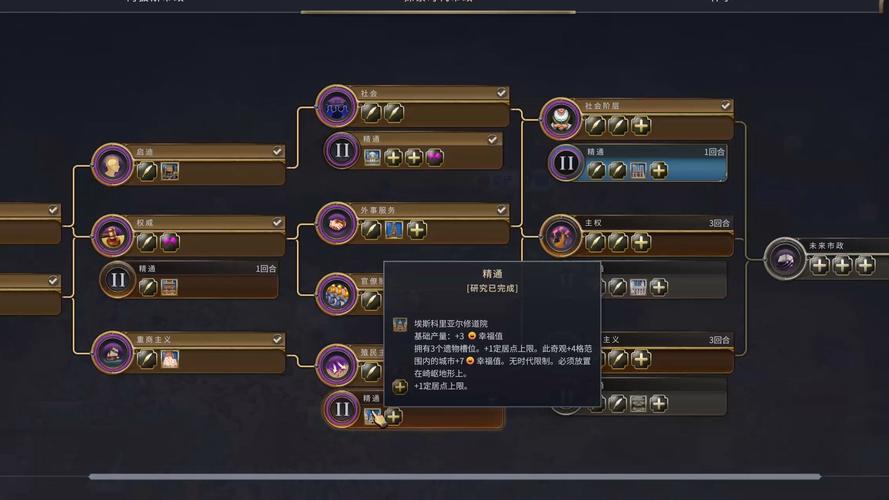 文明 7歉而不悲成就达成全攻略