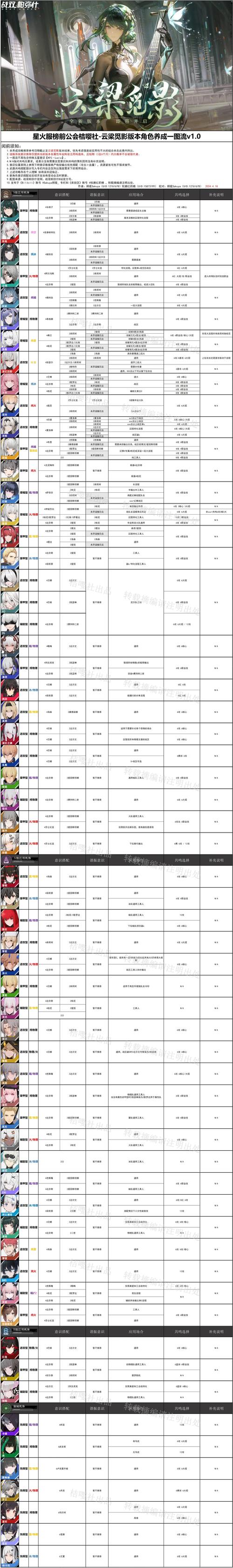 战双帕弥什,角色强度全解析,谁是最强王者