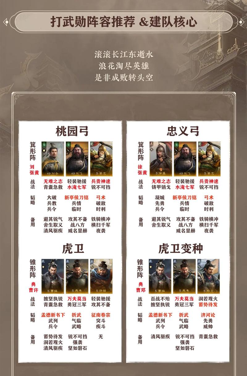 乱世群雄传,打造无敌武将的秘籍指南