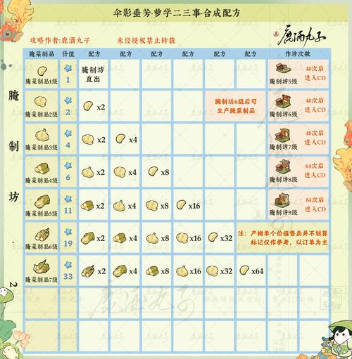 桃花师诡音职业法宝最优选择全攻略