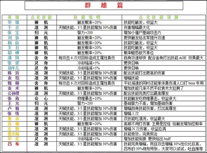 魔兽争霸 3 手游新手选族指南