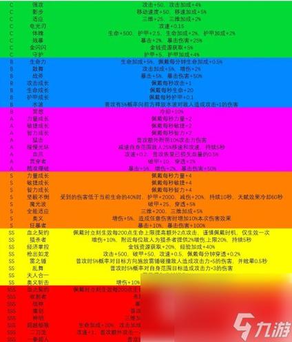 手游天赋玩法深度解析指南