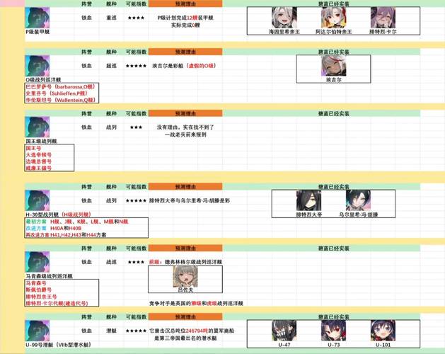 碧蓝航线深度回音复刻活动指南,奖励玩法大揭秘