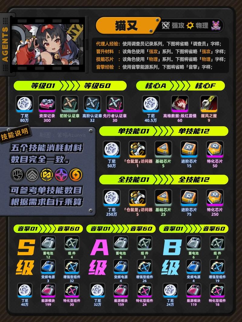 绝区零比利命座选择全攻略