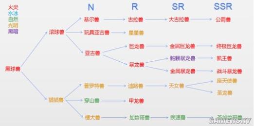 数码宝贝,源码神殿进化链全解析