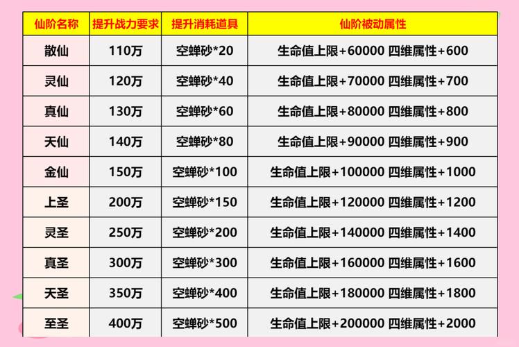 神仙劫坐骑进阶的详尽数据指南