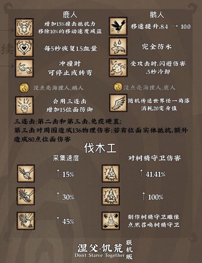 饥荒手游，伍迪变身松鼠秘籍大揭秘