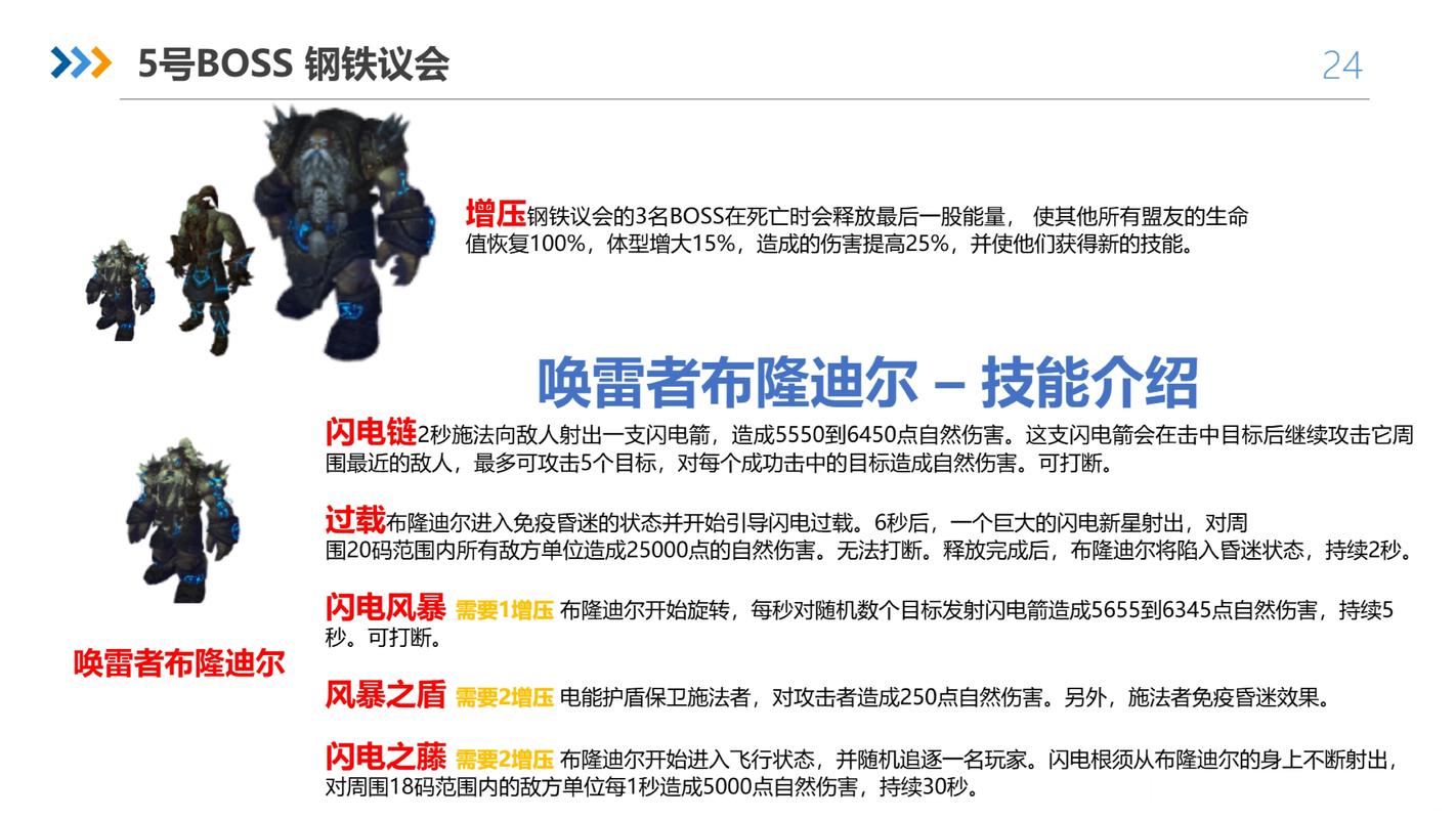 魔兽世界 WLK 奥杜尔拆解者困难模式技能全解析