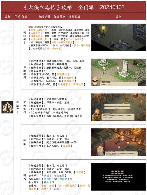 大侠立志传五色试蛊通关秘籍大揭秘