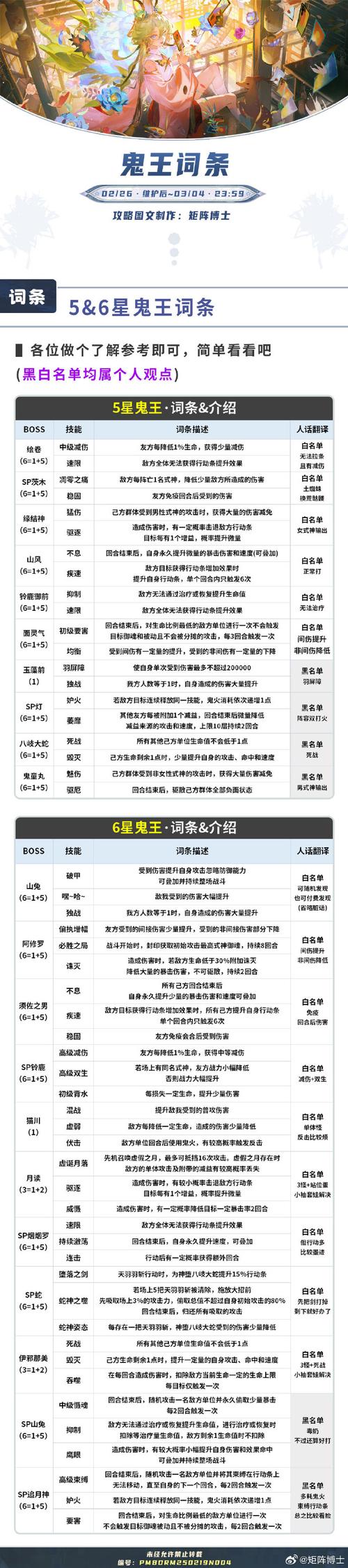 神仙道手游,十级灵宝达成时间全解析