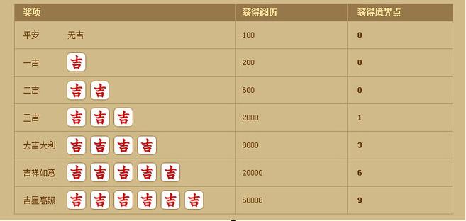 神仙道手游,十级灵宝达成时间全解析