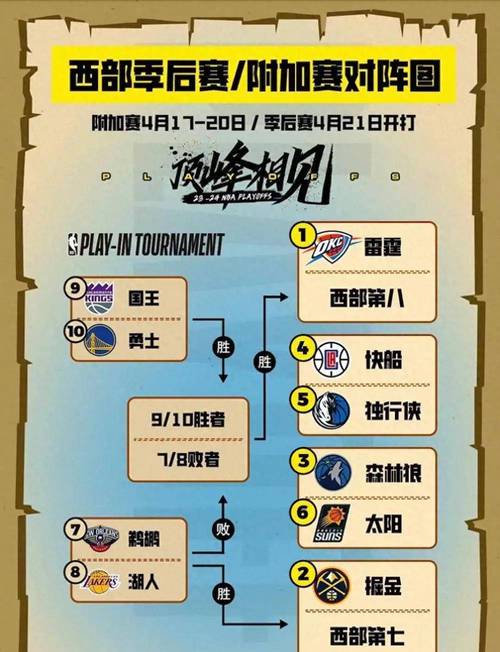 探索 NBA 篮球世界 2024 最新兑换码及惊喜福利