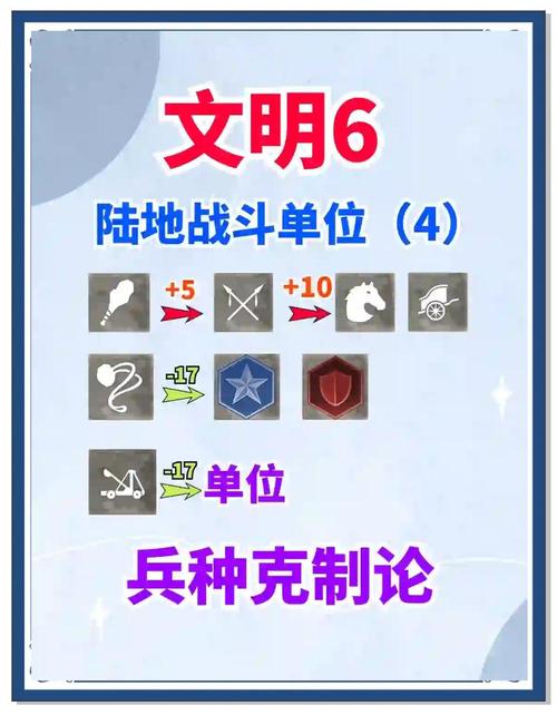 文明 6 攻城飞机大揭秘，助你称霸战场