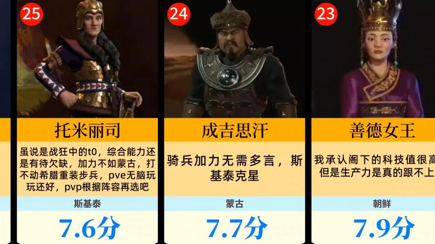文明 6 手游中拉斐德领袖的全方位解析