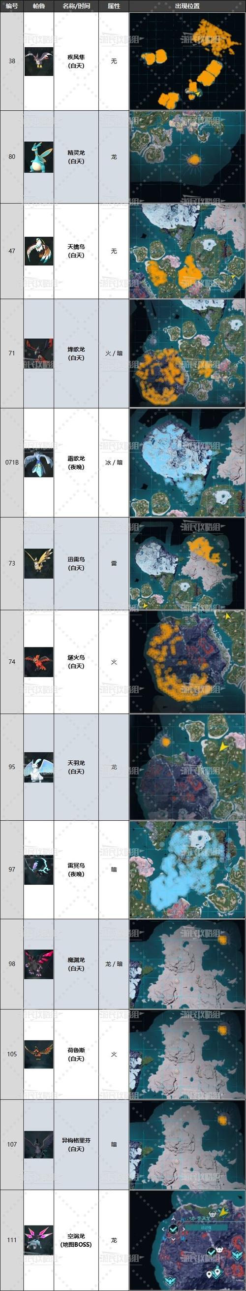 幻兽帕鲁新手配队指南，开启冒险之旅