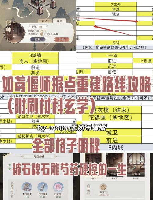 如鸢郿坞据点重建全攻略 详细路线指引