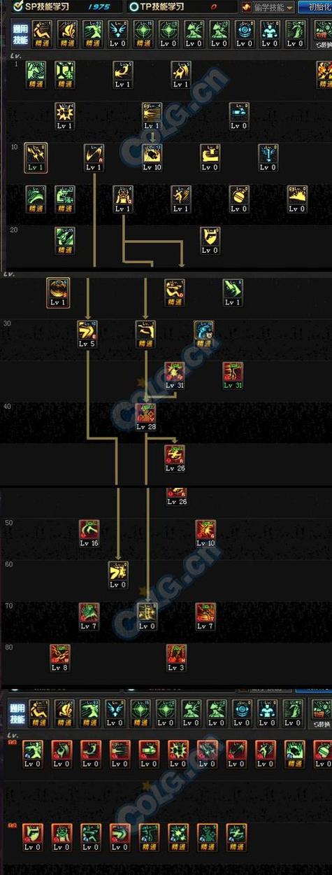 DNF 破晓装备部位之谜全解析