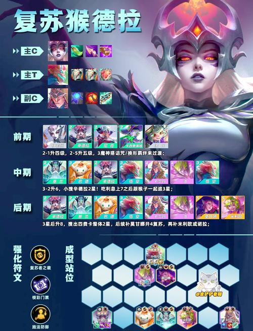 金铲铲之战 S12 复苏剑姬卡尔玛阵容深度剖析