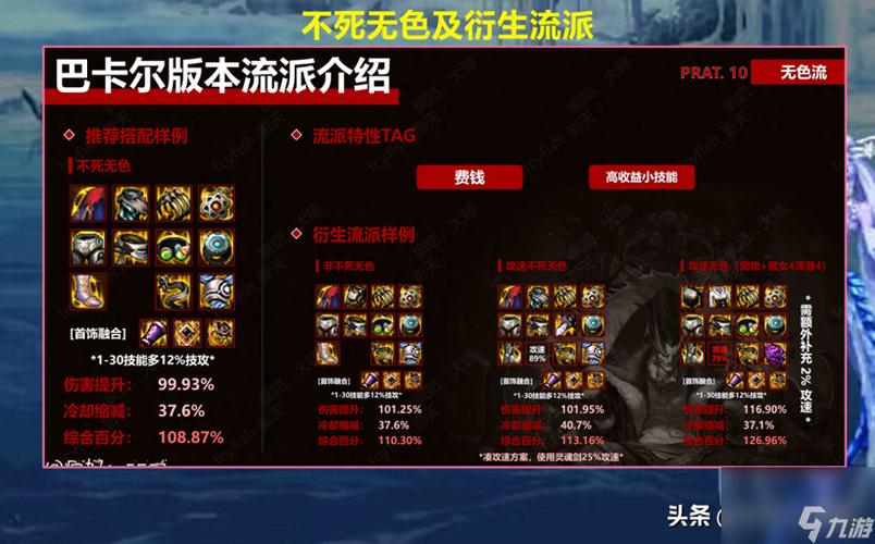 DNF手游，探寻最佳出装备地图的秘密指南