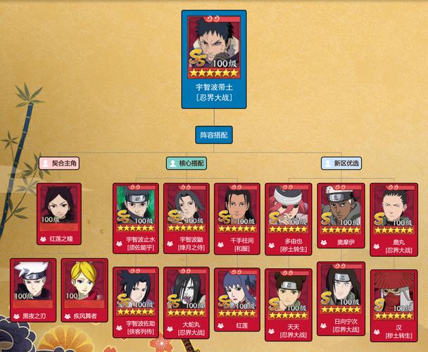 火影忍者忍者新世代战力飙升秘籍